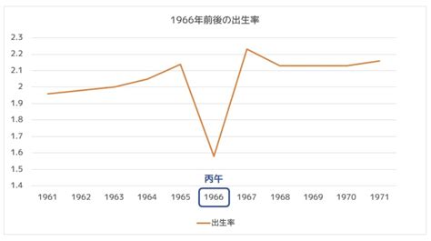 1966年 丙午|「ひのえうま（丙午）」とは何？いつのこと？信じる。